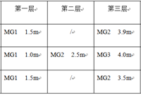你会基坑支护方案的设计吗