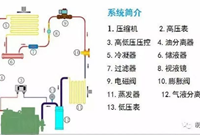 制冷系统十大温度分别是什么