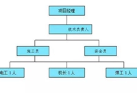 地下室基坑钢板桩支护方案