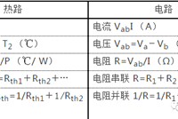 散热器设计的基本计算方法是什么