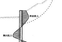 边坡处治常用的抗滑桩施工