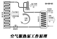 使用空气源热泵采暖的要点有哪些