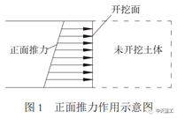 盾构隧道施工引起地基土超孔压特性模拟分析