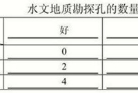 基坑工程地下水勘察应注意的问题
