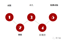 灰土挤密桩施工常见问题及处理方法