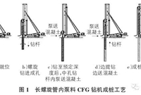 CFG桩施工技术与质量控制详细讲解