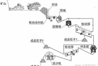 复合地基桩身强度和褥垫层材料强度的思考