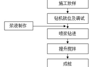 水泥搅拌桩施工工艺及施工流程