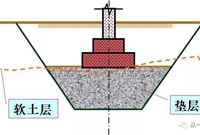地基处理方法之换填法