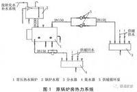 常压锅炉房问题与整改措施有哪些