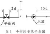 空调安装的要点及经验总结，一网打尽！