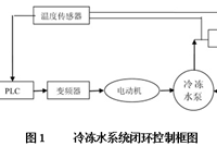 关于水源热泵控制系统，你了解多少