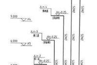 建筑给水排水施工图的识读方法有哪些