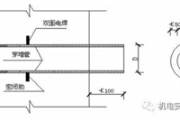 人防通风安装工程施工质量通病防止措施有哪些