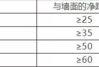 机电管线排布避让原则及出图的规范有哪些