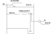 消防给水系统组件安装前检查要点有哪些