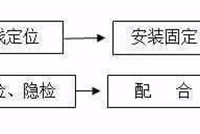 如何做好给排水管道预留预埋关键工序