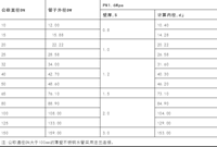 室内给水管道安装一般要求有哪些