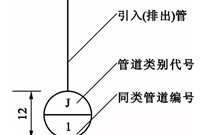 酒店工程之建筑给排水施工图审查要点有哪些