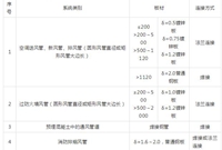 空调通风管道及防排烟系统安装知识