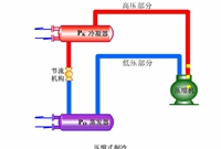 制冷系统工作原理动图演示