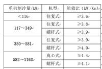 纯干货！空调机房设计知识