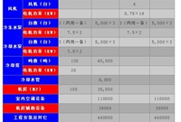 风冷制冷机组VS水冷制冷机组，哪个更好
