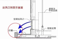 空调制热效果不好的十种常见原因