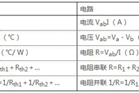 散热器设计的目标及基本计算方法