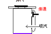 活塞压缩机能量调节方法