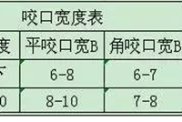 风管的施工工艺标准，你都了解吗