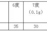 结构工程师必知的基本知识