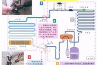 空调室内机安装后，排除空气方法
