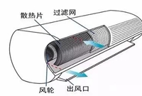 空调室内机吹水的七大原因