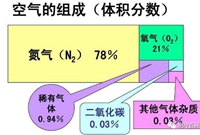 制冷系统为什么要抽真空影响有多大