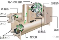 中央空调冷水机组结构与识图及壳管器特点