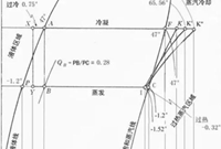 制冷系统运行参数的节能控制调节