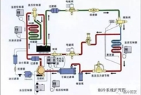 制冷系统常见的五大故障及解析