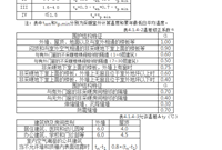 暖通空调与动力专业-采暖与供热