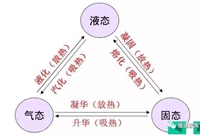 暖通工程师必须知道的基础知识，建议收藏！
