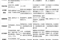 地源热泵中央空调与传统中央空调对比分析