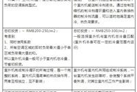 风冷模块式冷水机组与多联机系统优缺点对比分析