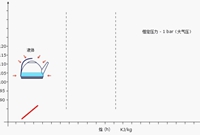 压焓图全方位解析，收藏学习！