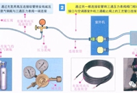 空调系统保压检漏方法，简单易懂！