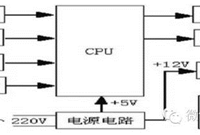 家用空调器微电脑控制系统电脑板检测与维修