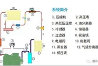 制冷系统的十大要点，收藏学习！