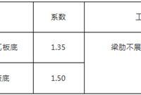 工程造价定额系数汇总