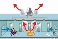 暖通空调图文解析版的防排烟系统规范做法