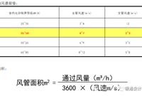 空调通风风管十大要点及计算方法