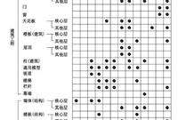BIM模型在施工设计阶段的工程算量问题